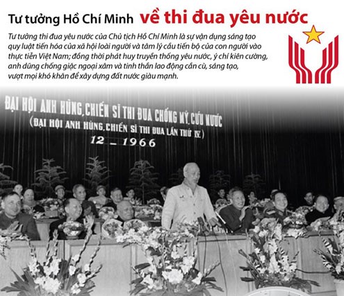 Tư tưởng Hồ Chí Minh về thi đua yêu nước