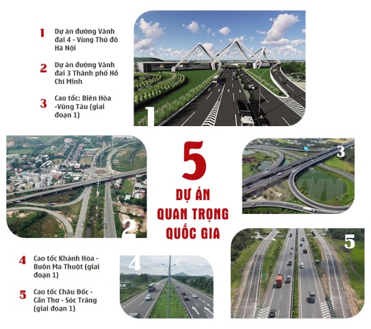 Kỳ họp thứ 3, Quốc hội khóa XV: 5 Dự án quan trọng quốc gia được thông qua 