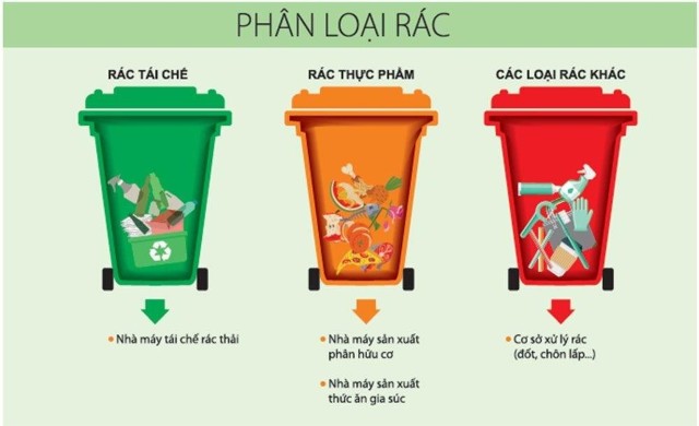 Kết luận phiên chất vấn của Thường trực HĐND quận Ba Đình về phân loại rác thải rắn sinh hoạt tại nguồn